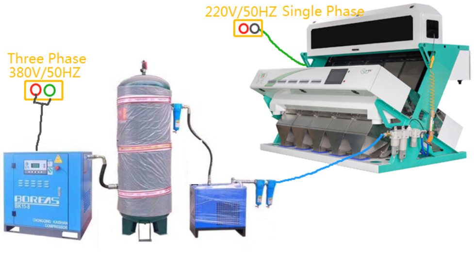 Wenyao 5 Chute Rice Color Sorting Machine Πολυλειτουργική συσκευή διαλογής χρωμάτων