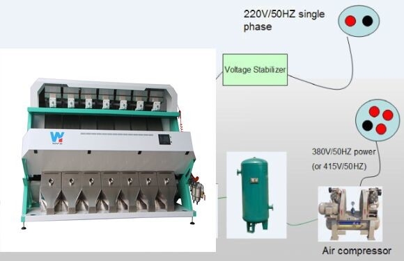 Wenyao Intelligent 7 Chute Color Selecting Machine Πλαστική συσκευή διαλογής χρωμάτων