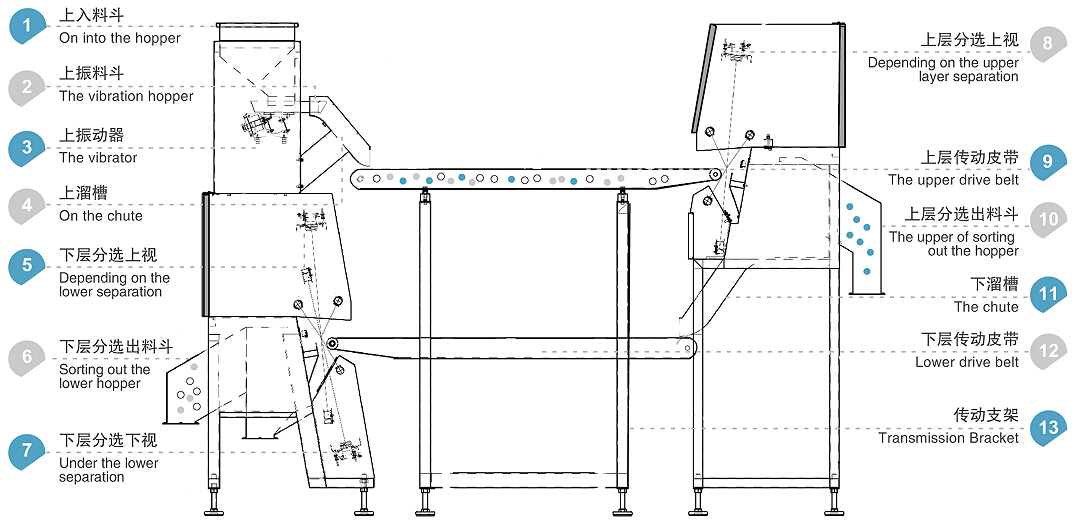 Μηχάνημα διαλογής γυαλιού ιμάντα WENYAO υψηλής ταχύτητας & αξιοπιστίας για ακριβή ανακύκλωση
