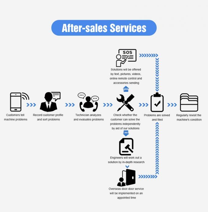 Ηλεκτρική οπτική κάμερα CCD Μηχανή διαλογής χρώματος σιταριού 9
