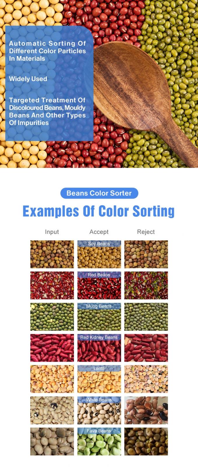 Wenyao Κινέζικη εργοστασιακή τιμή πλήρως αυτόματη κόκκινη φασόλια νεφρό φασόλια χρώμα μηχανή διαλογής 1