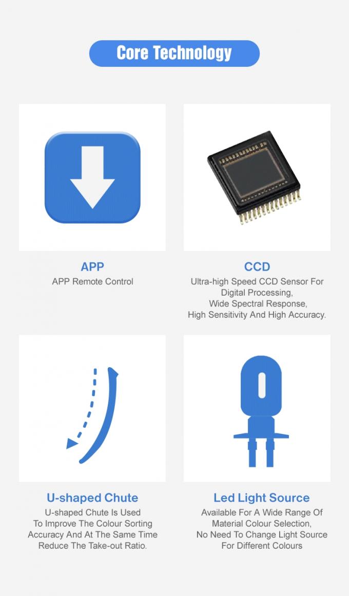Αυτοματοποιημένη διάκριση χρωμάτων Wenyao Φρέσκο βατόμουρο Ζωνάβης Berries Color Sorter Machine 10
