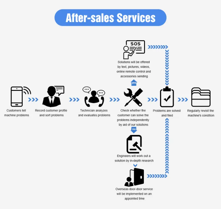 Σογιές Φασόλια Χρώμα Συναρμολογητής Pules Συναρμολογητής Μηχανή Διαλογής Πράσινο Φασόλι Μαύρο Σοχούμ Σπόροι Εξοπλισμός καθαρισμού 5